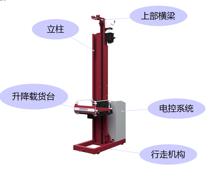單立柱堆垛機